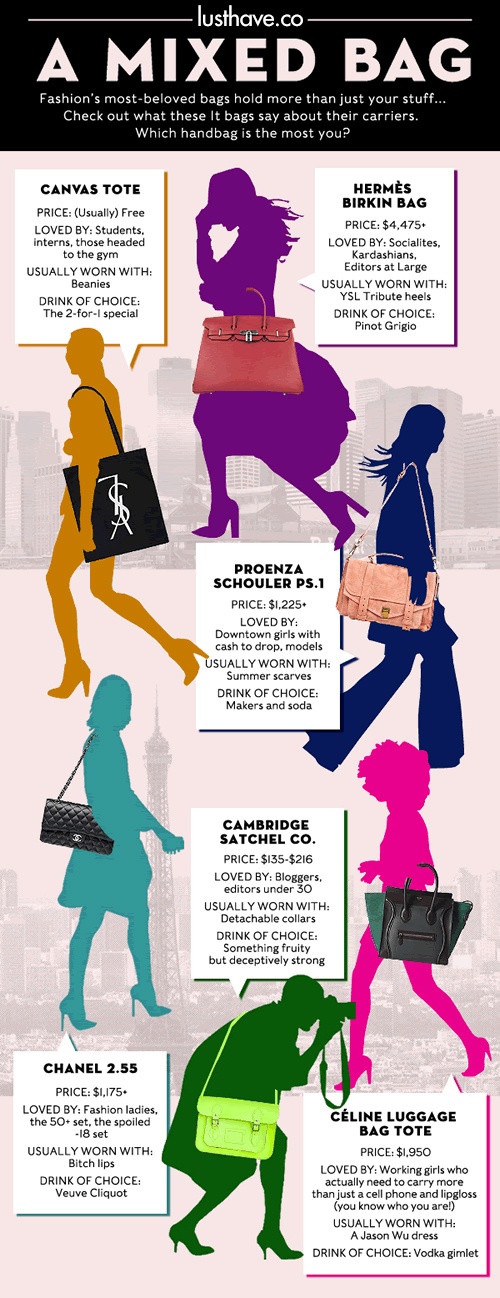 Infographic: What \u0026quot;It\u0026quot; Handbags Say About the Carrier | Washington ...