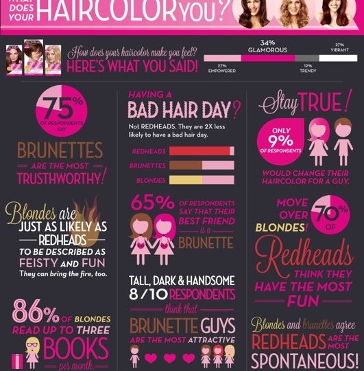 Hair Color – What Does Yours Says?