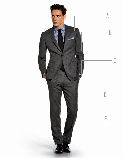 Five Step Plan to Custom Suit Perfection