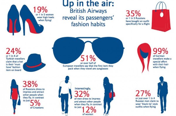 Infographic: Fashion Habits of Travelers