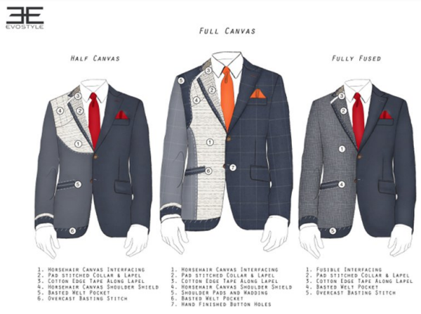 suit jacket-construction